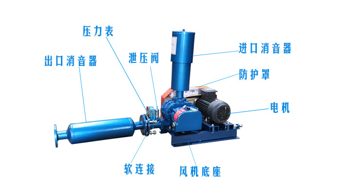 （圖文）羅茨風(fēng)機(jī)風(fēng)機(jī)消音器有沒(méi)有正反安裝？(圖2)